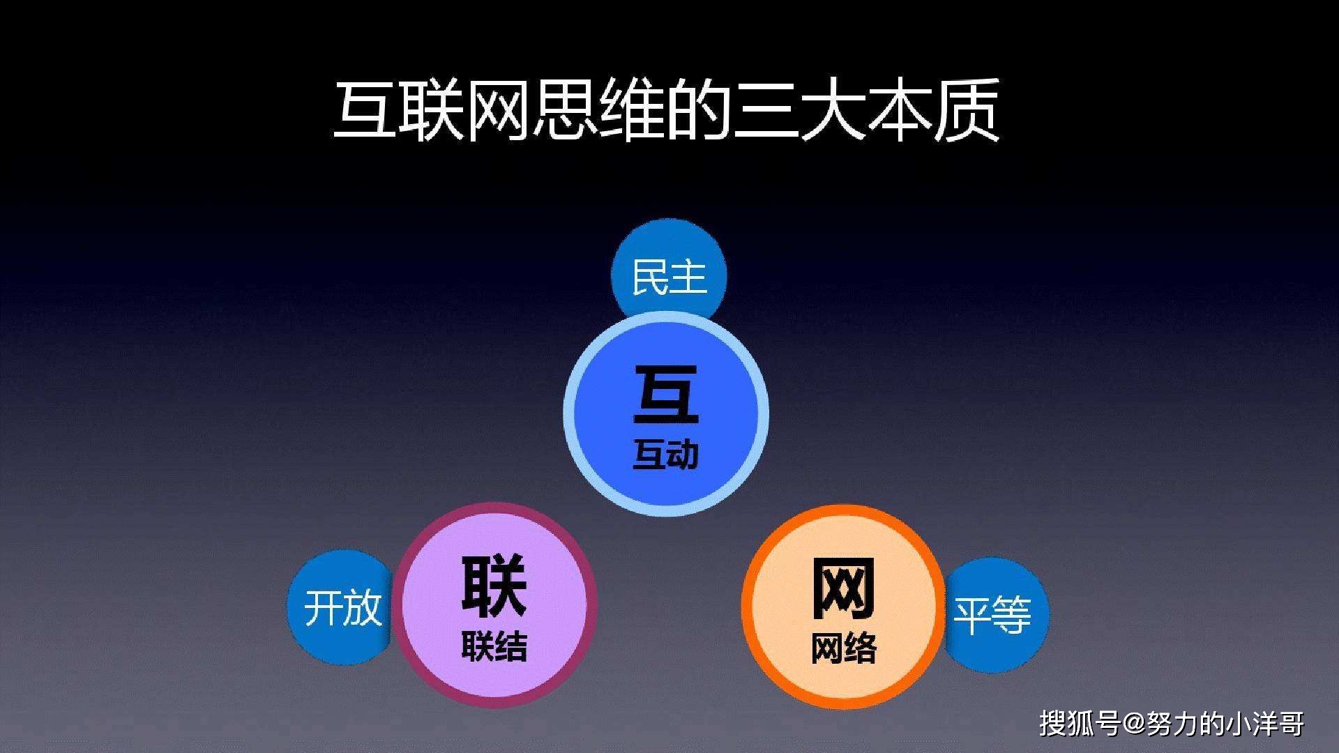 互聯網營銷 定義與操作指南