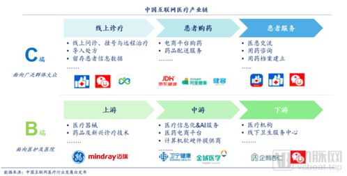 醫(yī)療行業(yè)互聯(lián)網(wǎng)營(yíng)銷的三大高效方案