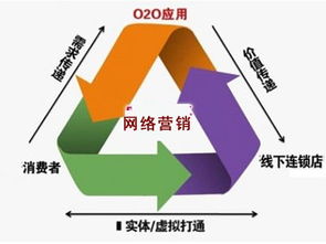 精準(zhǔn)評(píng)估 你的產(chǎn)品是否適合網(wǎng)絡(luò)營(yíng)銷推廣與互聯(lián)網(wǎng)銷售？